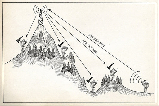 How to Boost Your Range with a GMRS Repeater